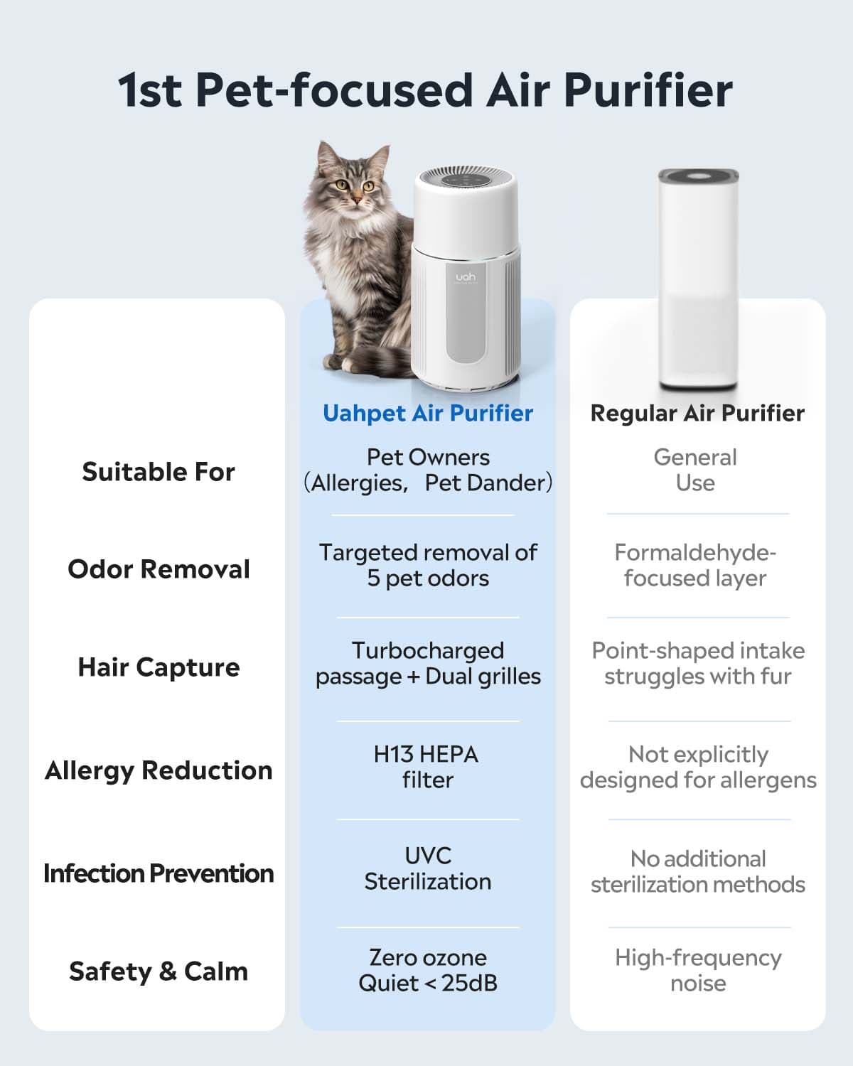 Pawzey Uah Pet Air Purifier